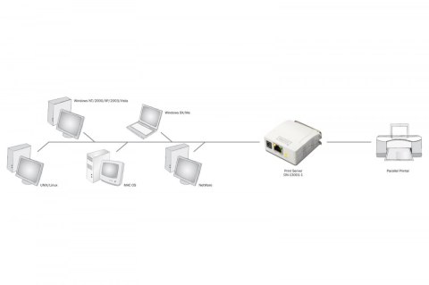 Serwer wydruku Fast Ethernet 1-port 1xLPT, 1xRJ-45