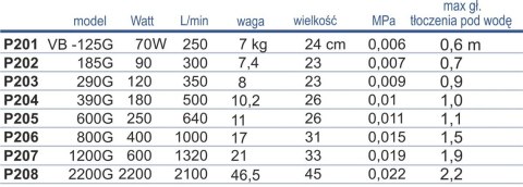 VB-1200G Pompa wirnikowa