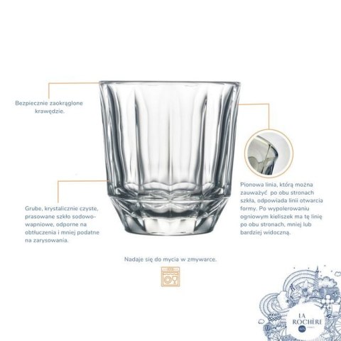 City Szklanka 220 ml