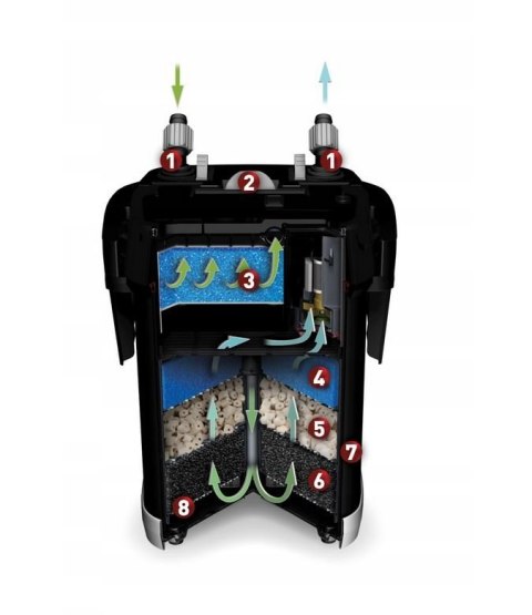 Aquael Ultramax 1000 filtr zewnętrzny do 300L + GRATIS
