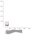 Komplet 6 kolorowych szklanek 300 ml Zestaw szklanek wykonanych z odpornego szkła, sprawdzi się do serwowania zimnych napojów i 