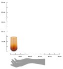 Komplet szklanek 470 ml 6 szt amber Zestaw wysokich, eleganckich szklanek wykonanych z odpornego szkła, sprawdzi się do serwowan