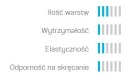 Wąż Ogrodowy 3 Warstwowy ECONOMIC 1" 20mb Cellfast