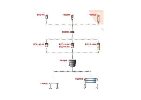 Części zapasowe PLAZMA S-45 P-45 TRAFIMET zestaw Z