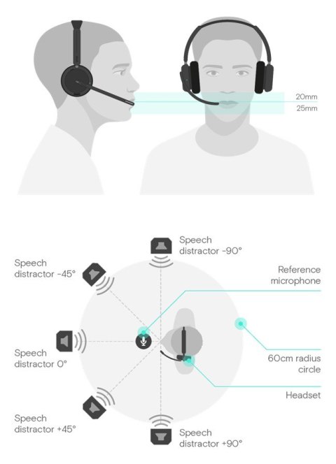 IMPACT 860 ANC USB C + Adapter USB A