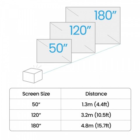 Projektor GP520 4K LED 2600ansi/4K/HDMI