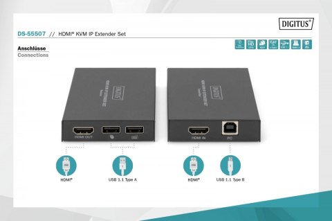 Przedłużacz / Extender KVM HDMI+USB 150m po kat.5e UTP/IP 1080p FHD 60Hz audio (zestaw)