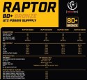 Zasilacz ATX Raptor 800W Bronze 80+, Single Raill, DC-DC Zasilacz spełnia wymagania norm 80 PLUS Bronze, Stabilna moc ciągła 800