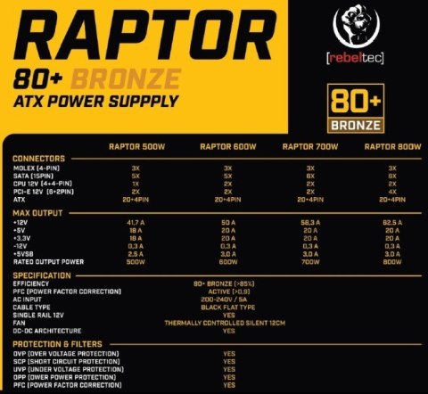 Zasilacz ATX Raptor 800W Bronze 80+, Single Raill, DC-DC Zasilacz spełnia wymagania norm 80 PLUS Bronze, Stabilna moc ciągła 800