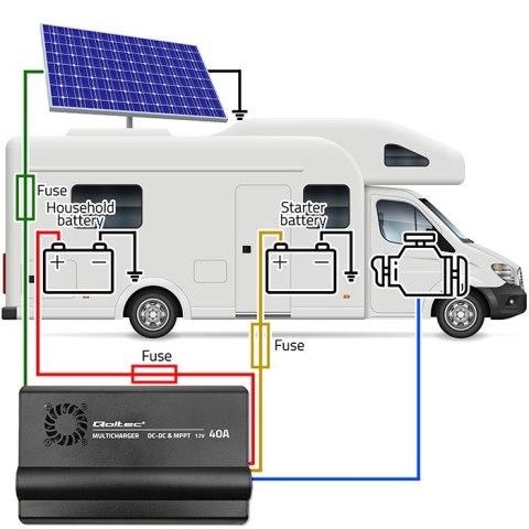 Automatyczna Ładowarka DC-DC 12V z regulatorem MPPT | 40A | LiFePO4 AGM GEL STD