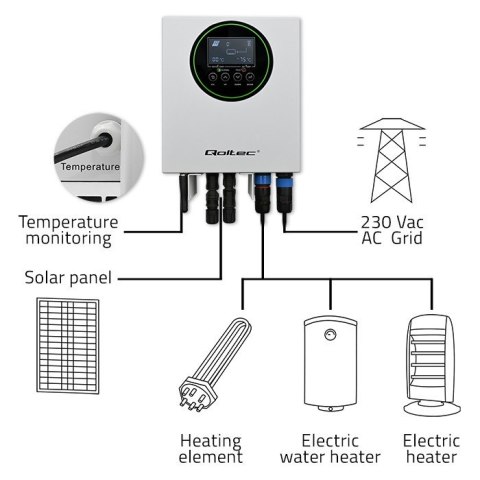 Inwerter Przetwornica solarna do grzania wody ECO Solar Boost | MPPT | BYPASS | LCD | 3kW/4kW | Wi-Fi