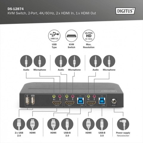 Przełącznik KVM 2 portowy, 2x HDMI IN, 1x HDMI OUT, 2x USB A, 1x Audio, 4K x 2K 60Hz, IN&OUT