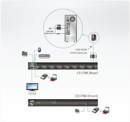 Przełącznik KVM CS1798 8 portów USB HDMI/Audio