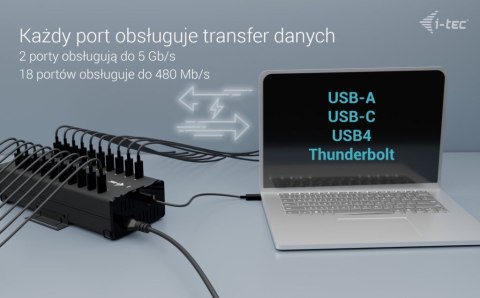 I-tec USB-C/USB-A Metal Charging + data HUB 15W per port 20x USB-C