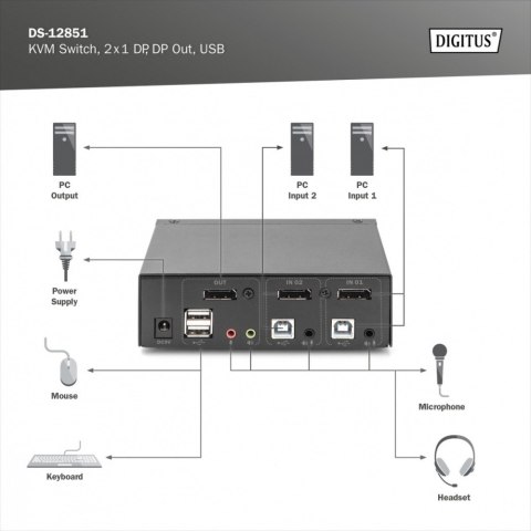 Przełącznik KVM, 2 portowy, 4K 60Hz, 2xDisplayPort IN, 1xDisplayPort OUT, 2xUSB, 2xAudio IN&OUT