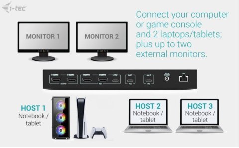 Stacja dokująca USB-C KVM Dock PRO Three Hosts Dual Video 2x Power Delivery max 92W