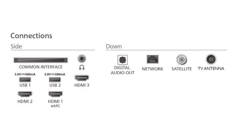 Telewizor 75 cali LED 75PUS7810/12