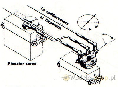 V-Tail Mixer - DU-BRO [#215]