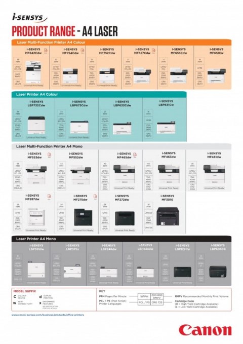 Drukarka laserowa LBP6030B + CRG725 x 2 8468B042