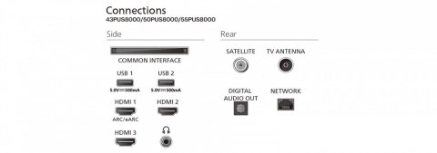 Telewizor 65 cali QLED 65PUS8400/12