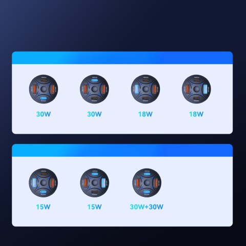 Ładowarka samochodowa 2xUSB-C 2xUSB-A 60W - czarna