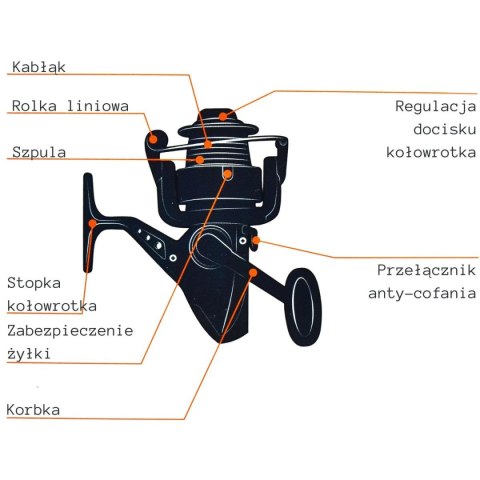 ZESTAW WĘDKARSKI I AKCESORIA ENERO 1133