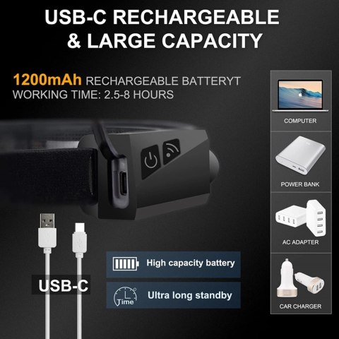 Latarka czołowa LED z czujnikiem ruchu IPX4 USB-C 1200 mAh - czarna
