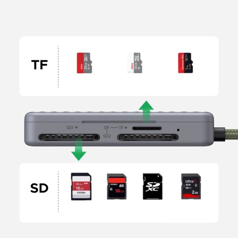 Czytnik kart pamięci Ugreen CM868 USB-C - szary