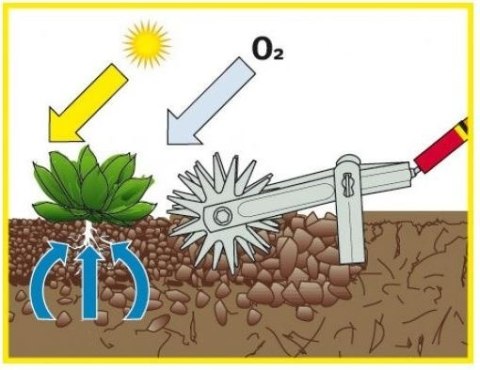 Rozdrabniacz/Spulchniacz (DA-S) WOLF-Garten