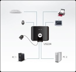 Przełącznik udostępniania urządzeń peryferyjnych 2xUSB2.0 US224