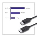 Kabel DisplayPort v1.2 męski | DisplayPort v1.2 męski | 4K |3m